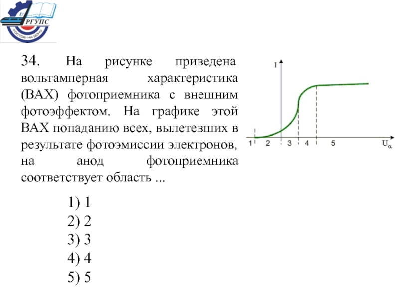 На рисунке показана вольт амперная характеристика