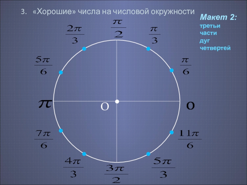 9п 4. Четверти числовой окружности. Число пи на числовой окружности. Число 5 на числовой окружности. Числовая окружность пи.