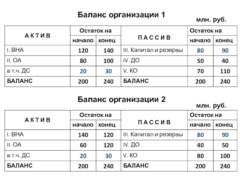 Карта студента баланс