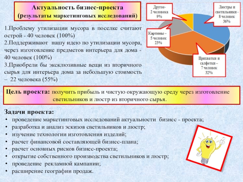 Актуальность бизнес проекта