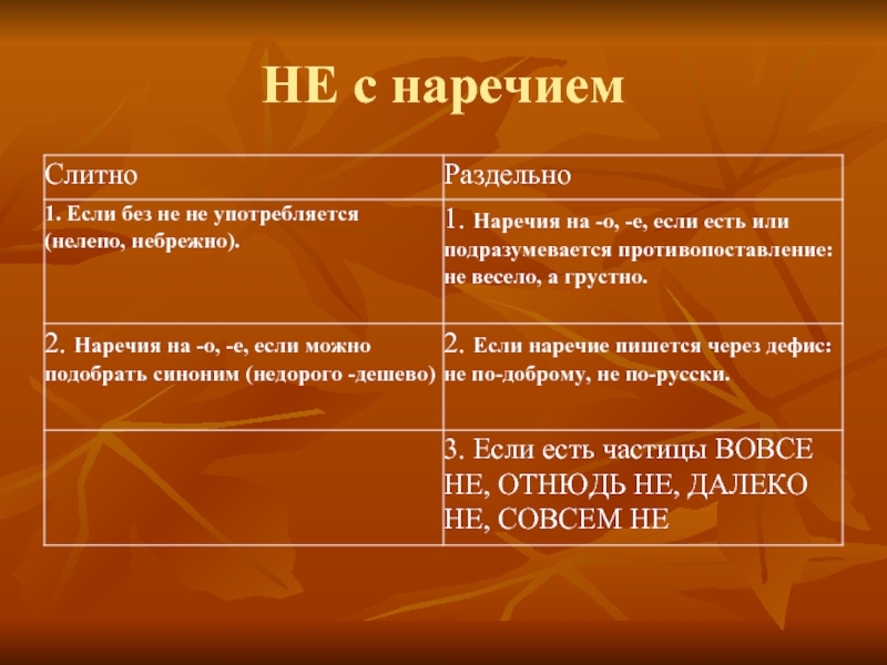 Не актуален. Не понятно слитно или раздельно. Как писать непонятно слитно или раздельно. Не понятно как писать слитно или раздельно примеры. Неизвестно как пишется слитно или раздельно.