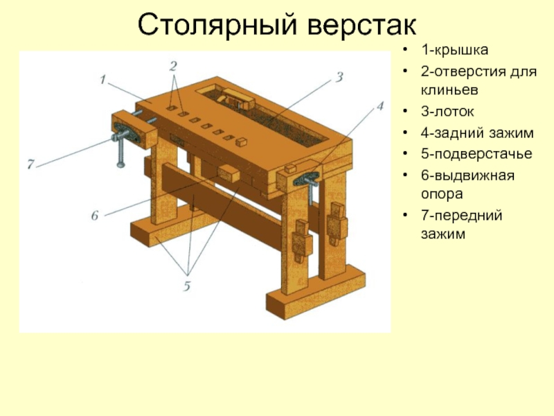 Внимательно рассмотри изображение столярного верстака