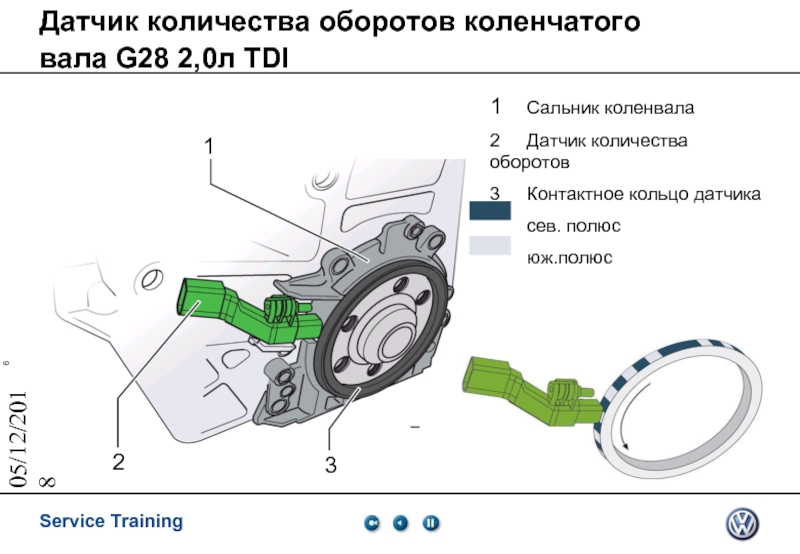 Сколько оборотов коленчатого вала