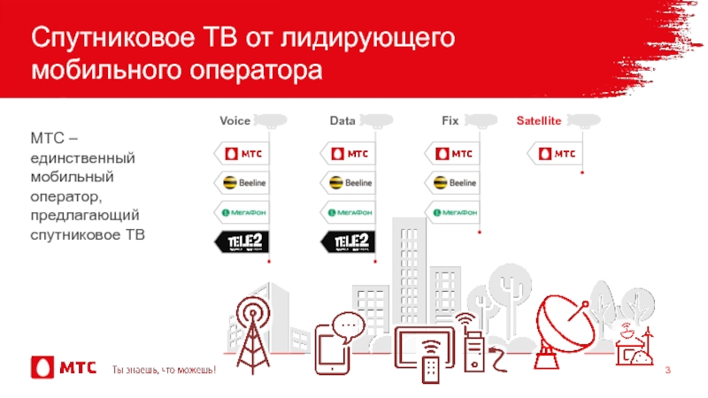 Спутниковое ТВ от лидирующего мобильного оператораМТС – единственный мобильный оператор, предлагающий спутниковое ТВ