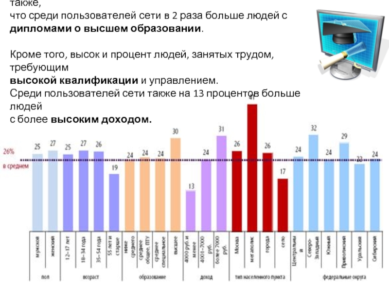 Назывался пользователи. Классификация пользователей сети интернет. Процент людей с высшим образованием. Процент людей с высшим образованием в мире. Процент людей с высшим образованием в России.