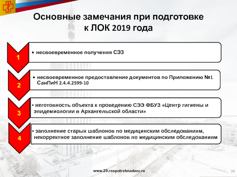 Основные замечания при подготовке  к ЛОК 2019 годаwww.29.rospotrebnadzor.ru
