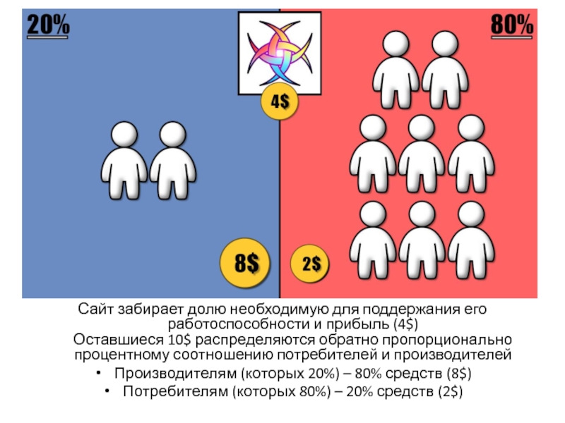 Заберу сайт. Одолеть отнять долю.