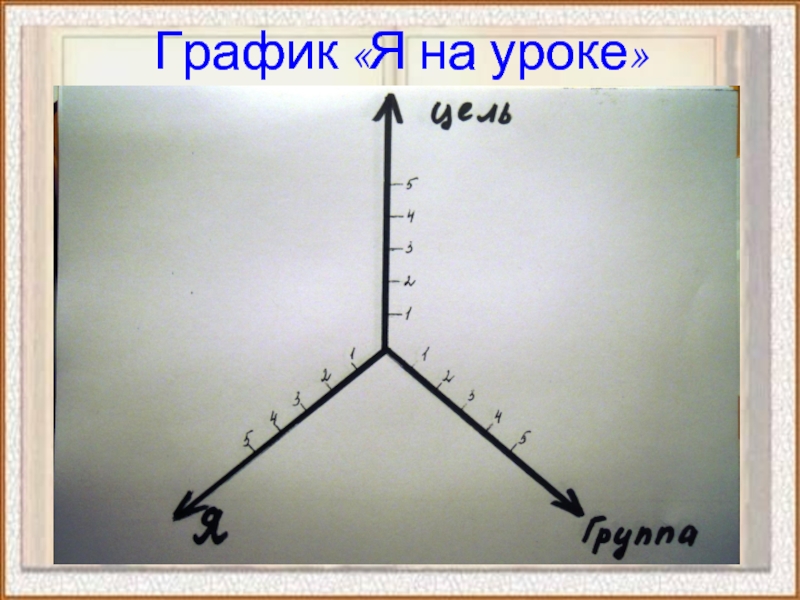 График «Я на уроке»
