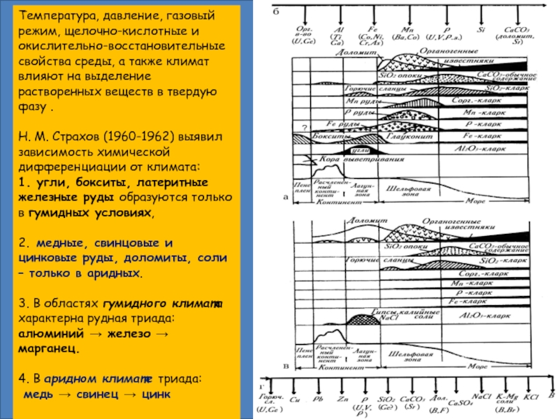 Газовый режим. Температурный режим газа. Газовый режим водоемов. А понятие об эволюции осадочного породообразования... Все процессы породообразования Геология таблица.