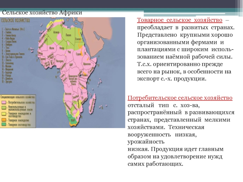 Карта земледелия африки