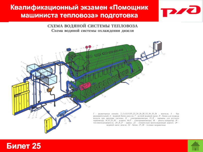 Билет 25Квалификационный экзамен «Помощник машиниста тепловоза» подготовка