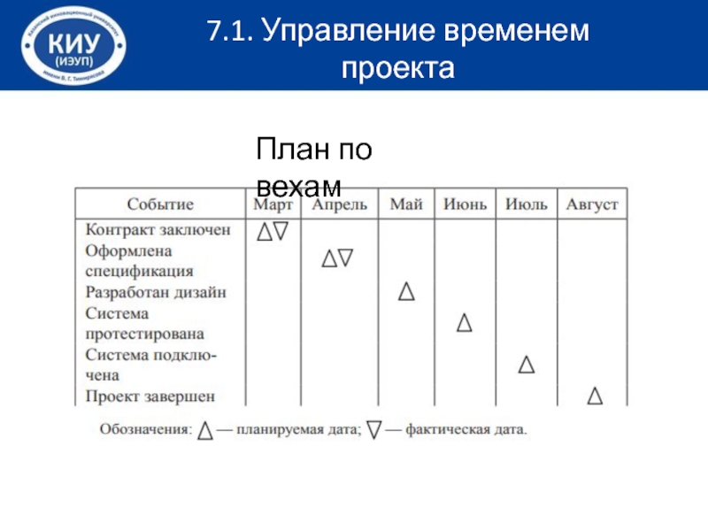 План проекта по вехам пример