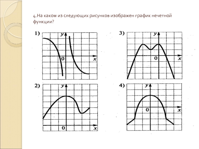 4.На каком из следующих рисунков изображен график нечетной функции?