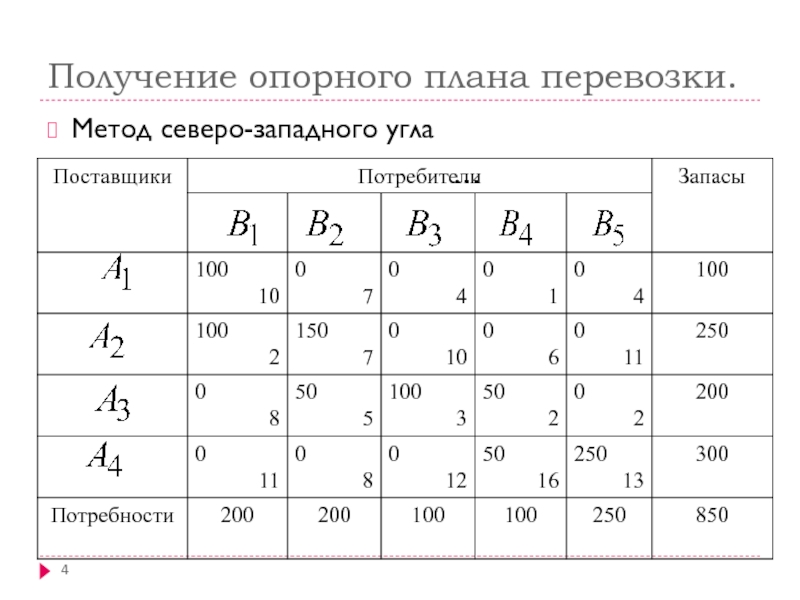 Составить план перевозок