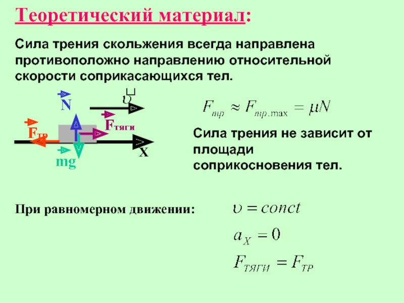 Сила трения скольжения всегда