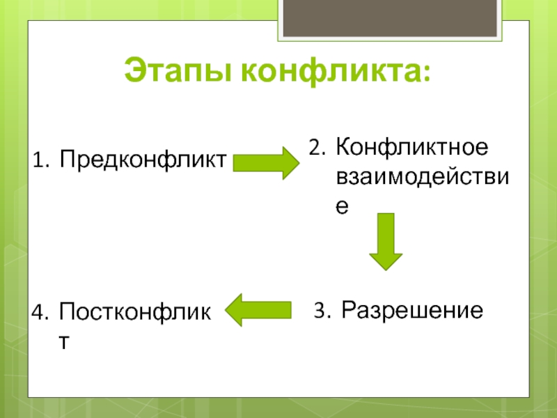 Стадии конфликта картинки для презентации