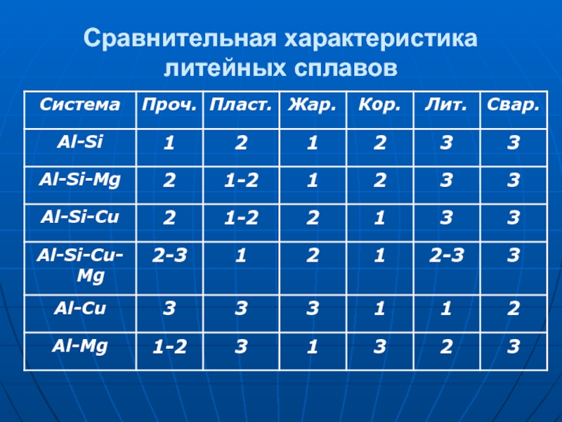 Охарактеризовать mg по плану