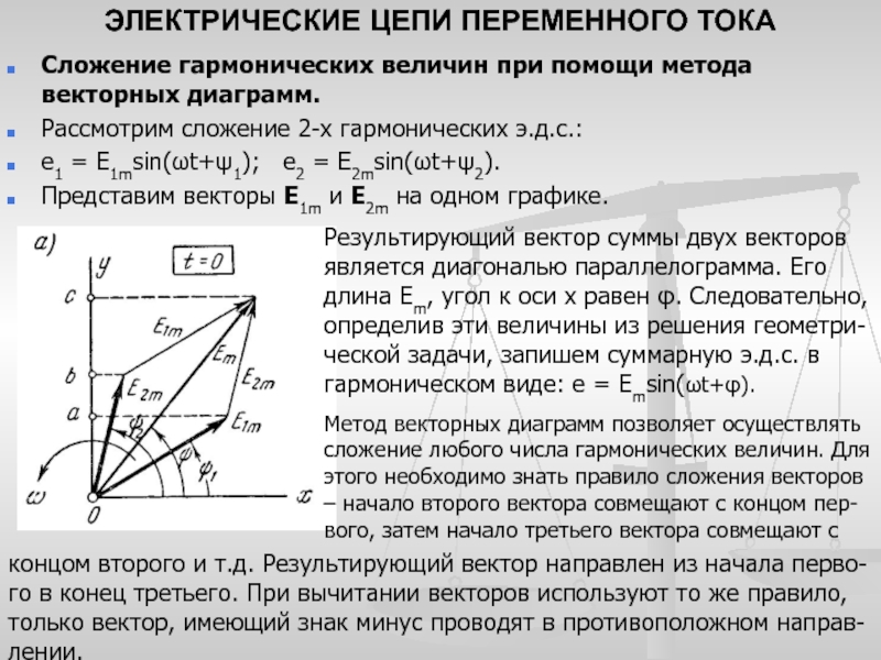 Метод векторных диаграмм