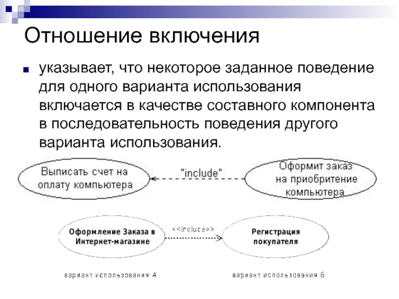 Включи отношение. Составные элементы поведения. Отношение включения. Последовательное поведение. Заданное поведение ведущего.