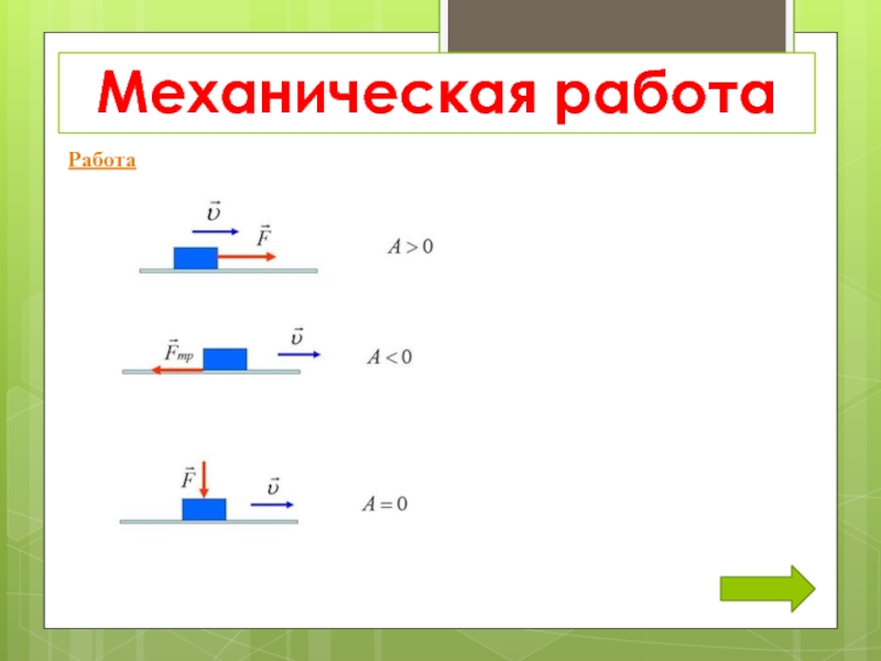 Урок физики 7 класс механическая работа