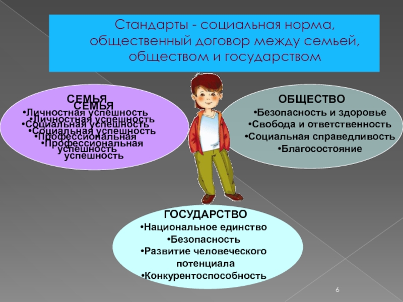 В обществе есть стандарты. Стандарты общества. Социальные стандарты. Социальные стандарты картинки. Стандарты общества утверждено.