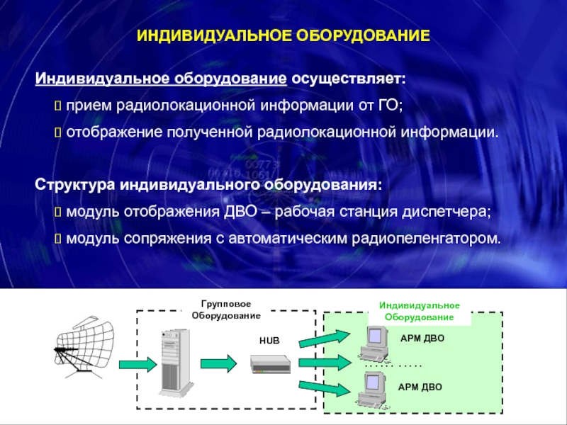 Движение индивидуальный. Аппаратура отображения радиолокационной информации. Блок аппаратуры сопряжения канала передачи данных. Достоверность радиолокационной информации. Принципы получения радиолокационной информации.