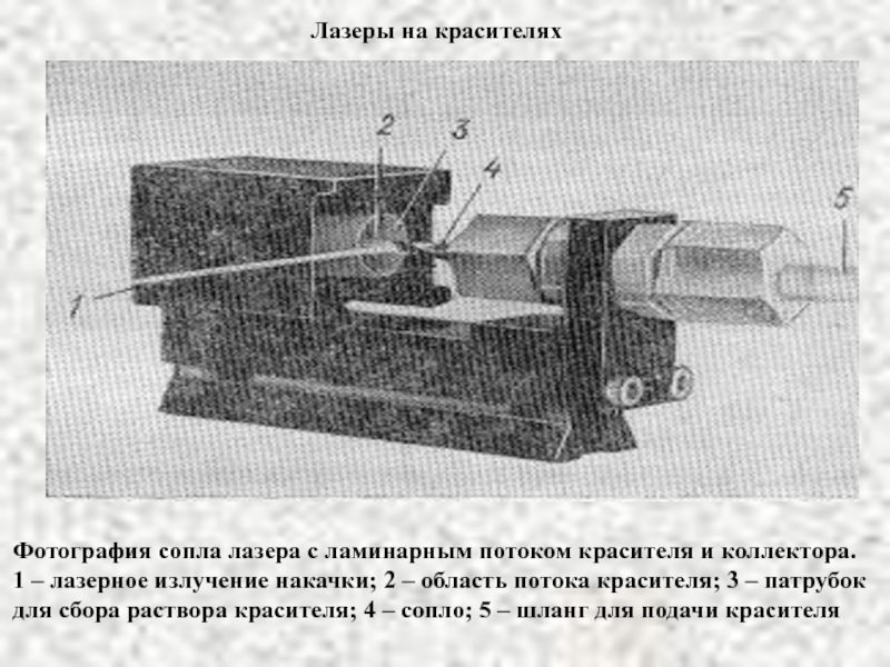 Схема лазера на красителях