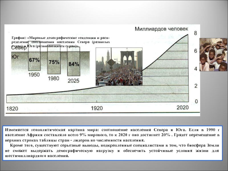 Диаграмма глобальные проблемы человечества