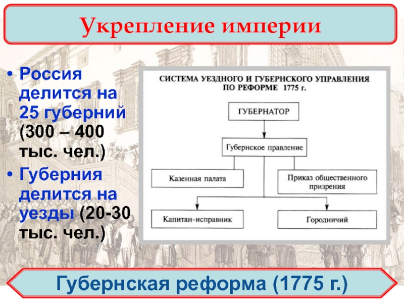 Губернская реформа екатерины 2 карта