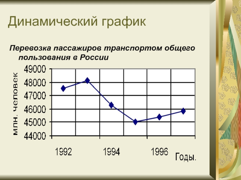 Динамические диаграммы это