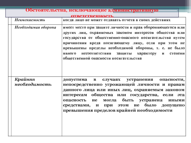 Охраняемые законом. Охраняемые законом интересы общества и государства это. Обстоятельства исключающие административную ответственность. Обстоятельства исключающие от административной ответственности. Права и охраняемые законом интересы других лиц.