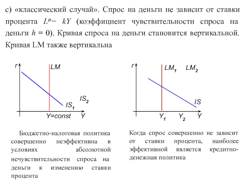 Спрос на деньги. Кривая спроса на деньги. Зависимость спроса на деньги от процентной ставки. Спрос на деньги и зависимость от ставки процента.