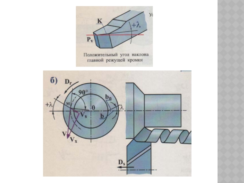 Угол наклона главной режущей кромки. Элементы режима резания. Угол наклона главной режущей кромки резца. Угол наклона режущей кромки, λ.