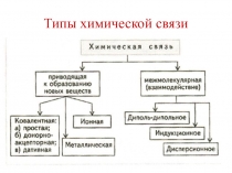 Типы химической связи 