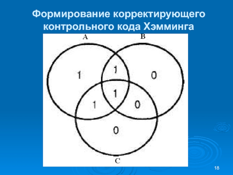 Формирование корректирующего контрольного кода Хэмминга