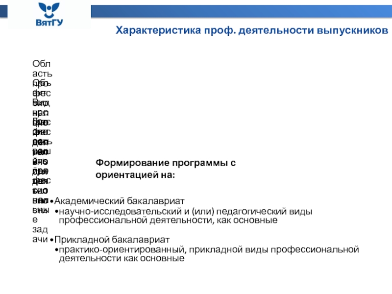 Реестр областей профессиональной деятельности