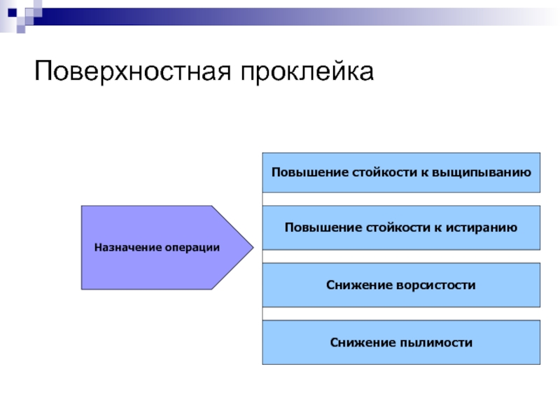 Назначение операции системы