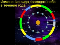 Изменение вида звездного неба в течение года