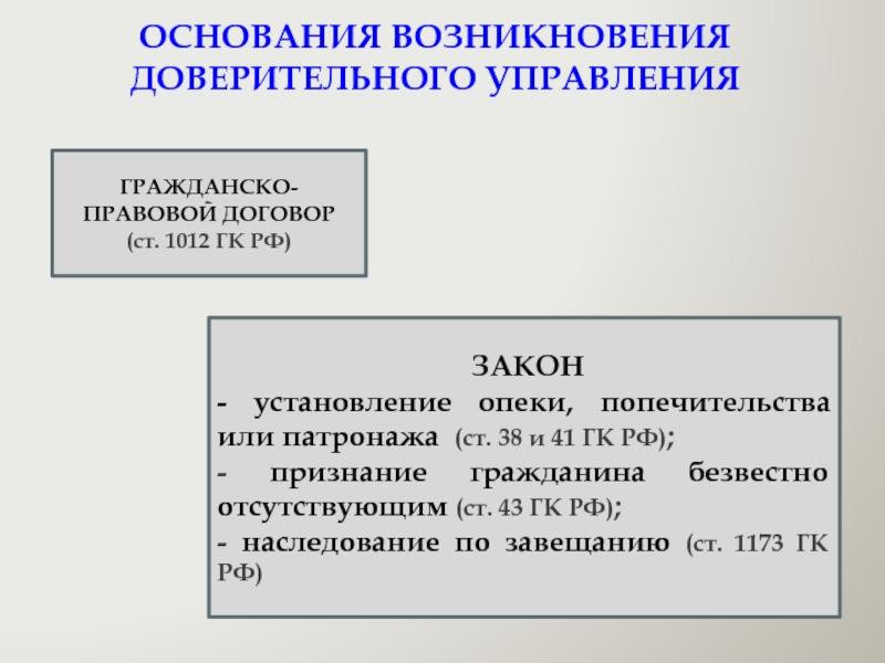 Основания сделок в гражданском праве