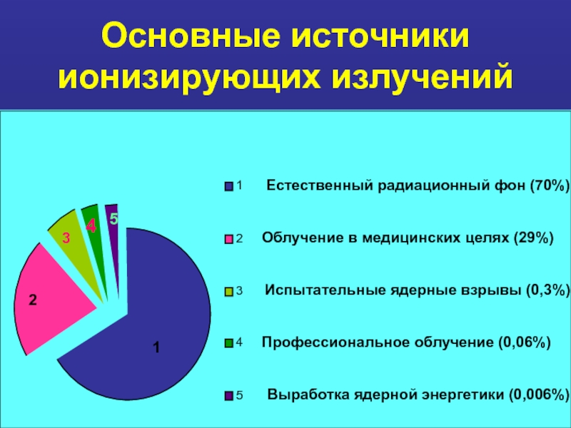 Естественные источники радиации картинки