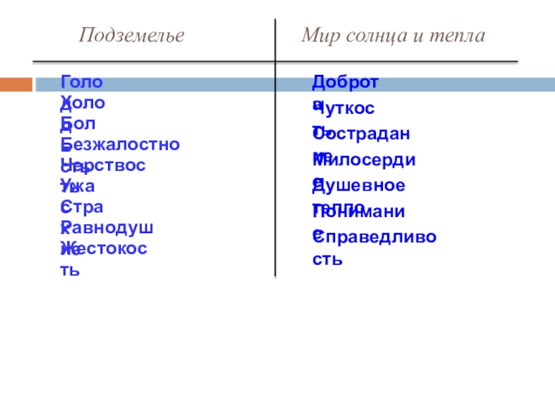 ГолодХолодБольСтрахУжасБезжалостностьЧерствостьРавнодушиеЖестокостьДобротаЧуткостьСостраданиеМилосердиеПониманиеДушевное теплоСправедливость    Подземелье