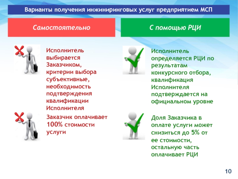 Получение вариант. Квалификационный отбор. Стоимость инжиниринговых услуг. Субъективные критерии отбора предприятий. Квалификация подрядчика критерии.