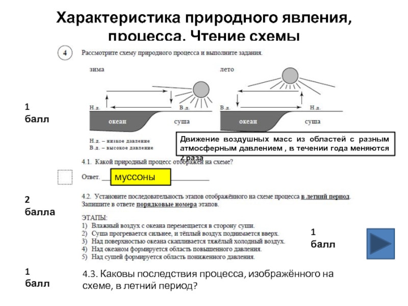 Природный процесс отображен на схеме