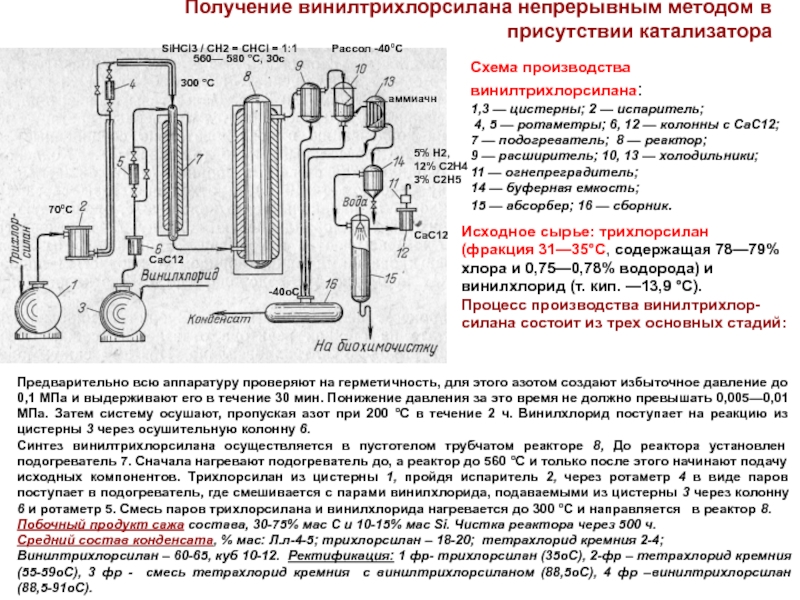 Получение катализатора. Схема получения трихлорсилана. Трихлорсилан схема производства. Реактор для синтеза трихлорсилана. Схема узла синтеза винилтрихлорсилана.