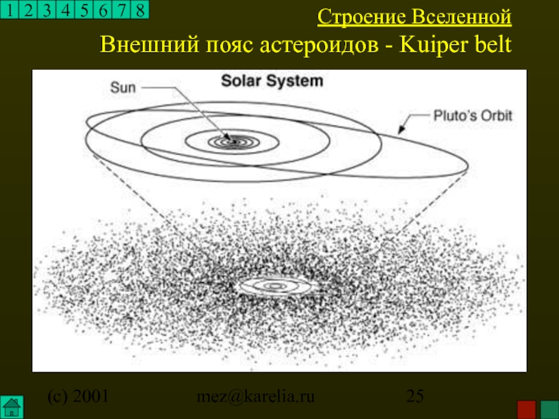 Структура вселенной схема