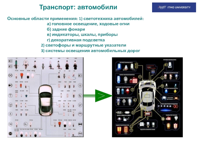 Проверьте систему головного освещения. Основные сферы применения Вт. Установка светотехника авто икон. Устройства фотоники список.