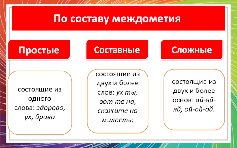 Схема междометия 7 класс