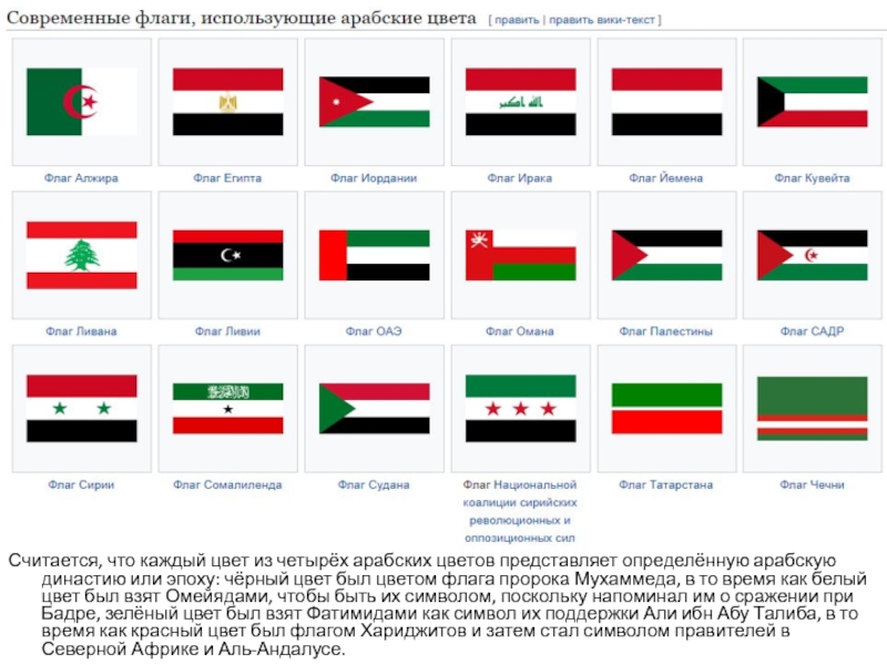 Флаги арабских стран фото с названиями