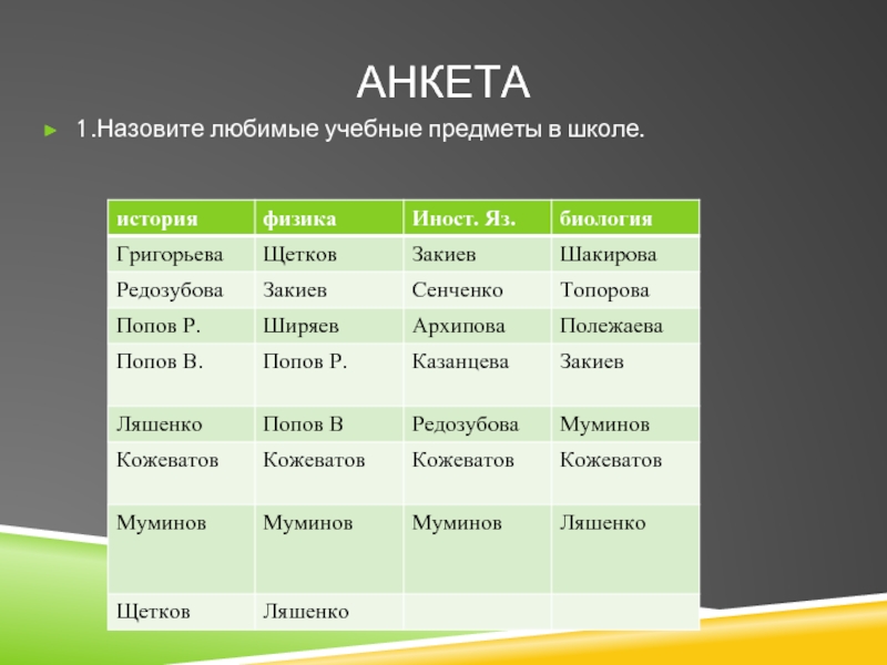 Анкетой называется. Увлечения в анкете.