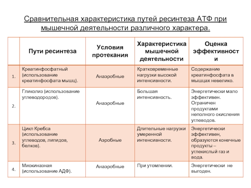 Характеристика пути